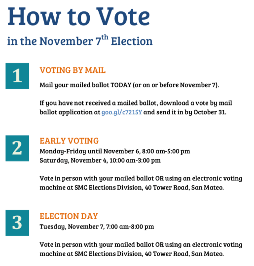 How to Vote