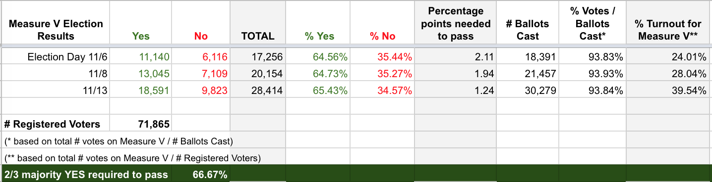 Screen Shot 2018-11-14 at 10.22.14 AM.png